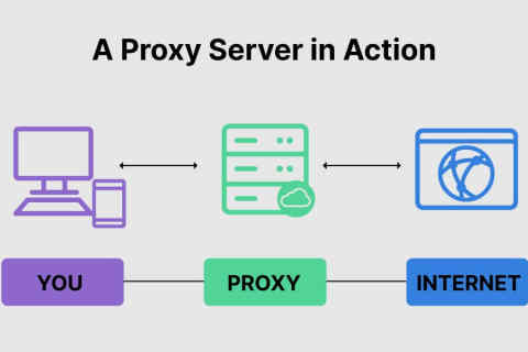 代理服务器Proxy是什么